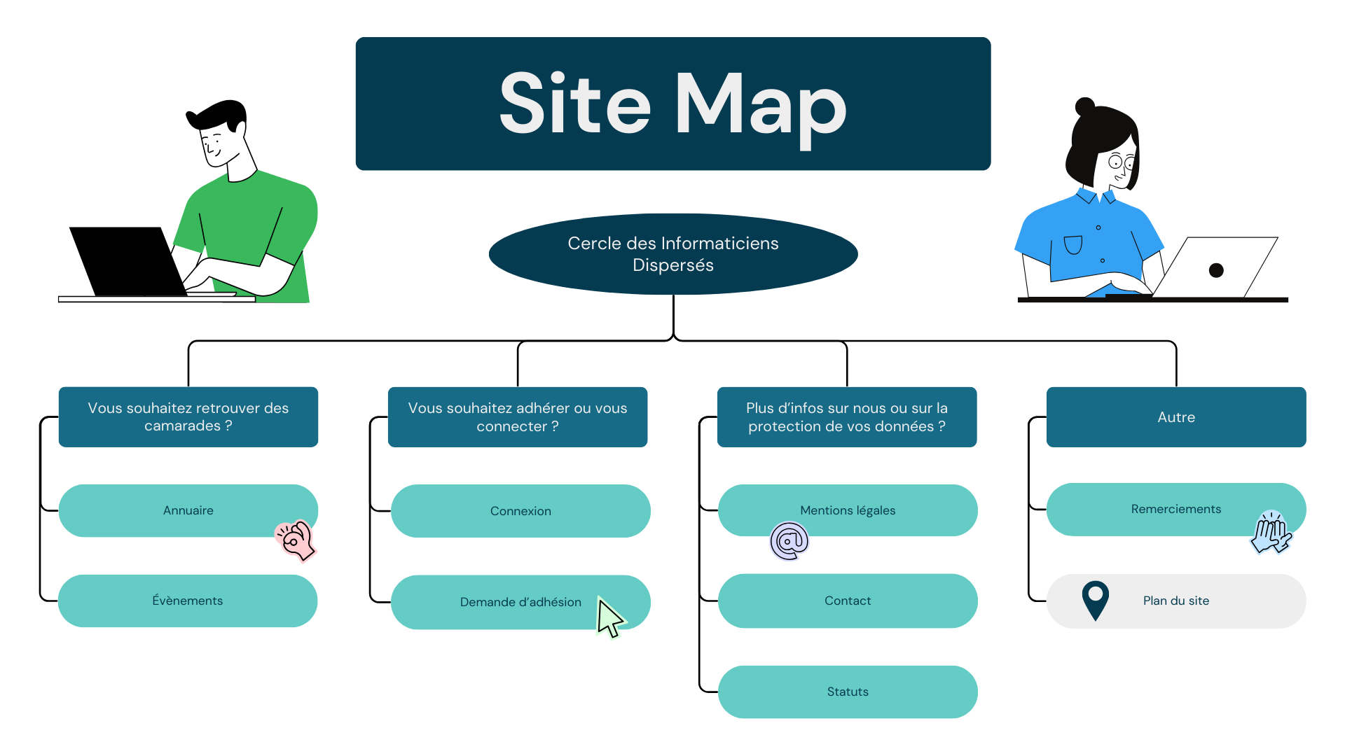 Plan du site